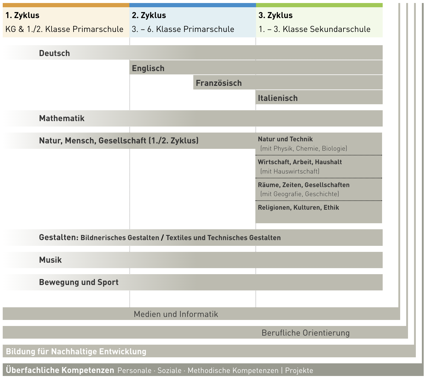 Lehrplan21