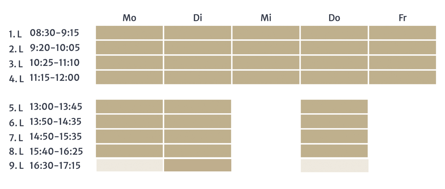 Lektionentafel Sekundarstufe 1 und 2 Progymi LearningCulture